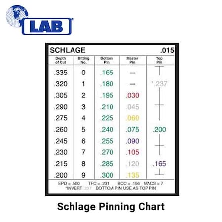 Lab LAB:.270 Bottom Pins L270-BP